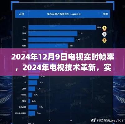 实时帧率革命引领视听新纪元，2024年电视技术革新展望