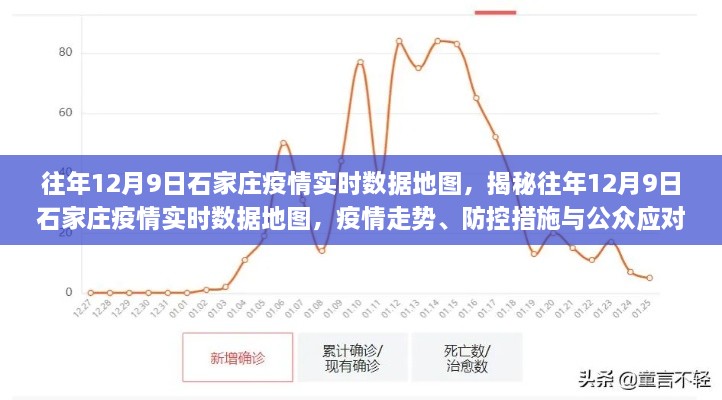 揭秘往年12月9日石家庄疫情实时数据地图，疫情走势、防控措施及公众应对策略