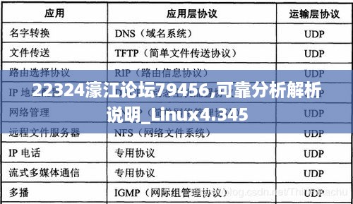 22324濠江论坛79456,可靠分析解析说明_Linux4.345