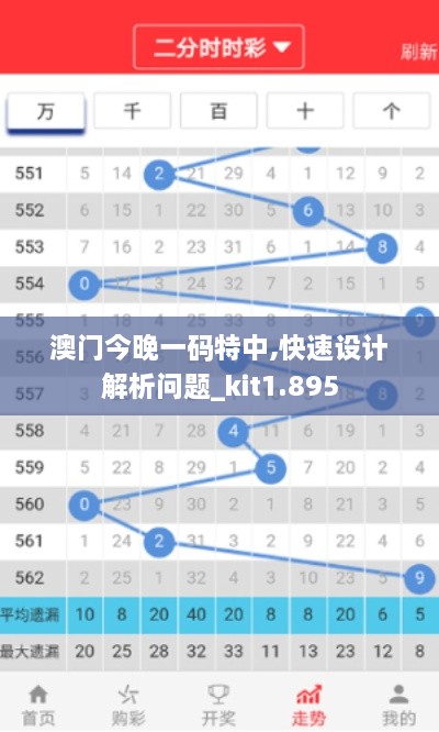 澳门今晚一码特中,快速设计解析问题_kit1.895