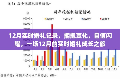 拥抱变化，自信闪耀，12月实时婚礼成长之旅纪实