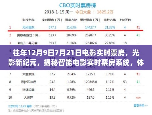 揭秘智能电影实时票房系统，光影新纪元科技魅力时刻回顾