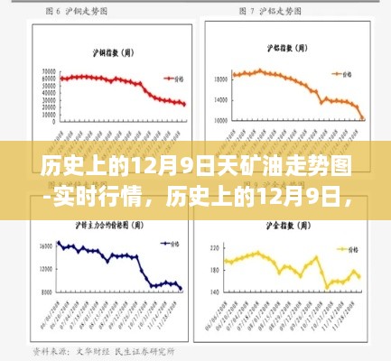 历史上的12月9日，天矿油走势图深度剖析与实时行情回顾