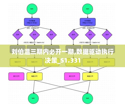 刘伯温三期内必开一期,数据驱动执行决策_S1.331