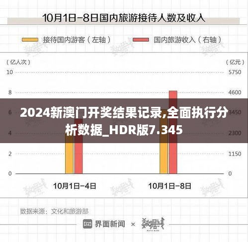 2024新澳门开奖结果记录,全面执行分析数据_HDR版7.345