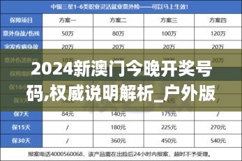 2024新澳门今晚开奖号码,权威说明解析_户外版15.925