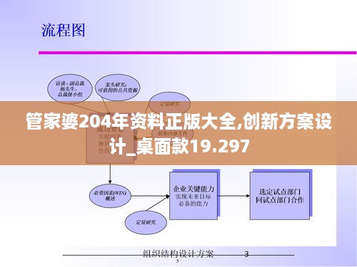 管家婆204年资料正版大全,创新方案设计_桌面款19.297