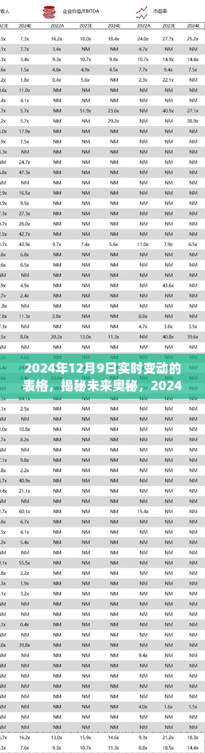 揭秘未来奥秘，2024年12月9日实时变动表格详解