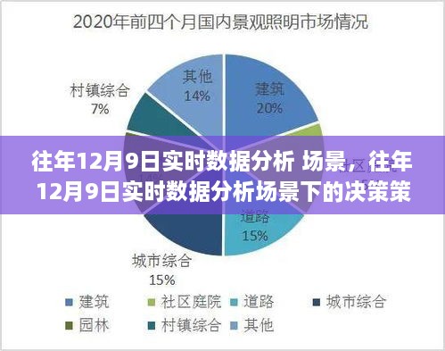 往年12月9日实时数据分析场景深度解析，决策策略优劣探讨