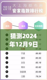 揭秘独家预测，2024年12月9日上海黄金期货行情展望与未来市场走势洞悉！