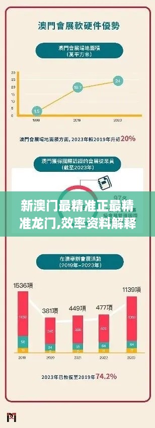 新澳门最精准正最精准龙门,效率资料解释落实_投资版8.264