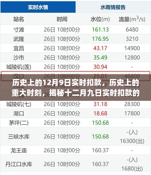 揭秘历史上的重大时刻，十二月九日实时扣款的发展脉络与实时影响