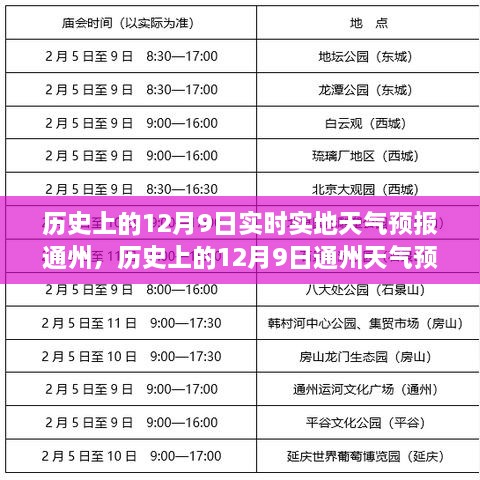 历史上的12月9日通州天气预报回顾与实时解析