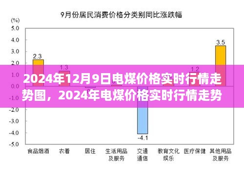 2024年电煤价格实时行情走势图解析，趋势、解读与指南