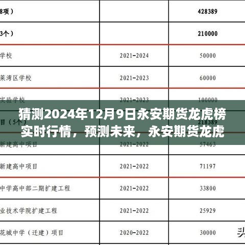 永安期货龙虎榜实时行情展望，预测未来至2024年12月9日