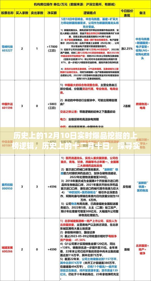 历史上的十二月十日，实时爆品挖掘上榜逻辑深度解析与探寻源头之路