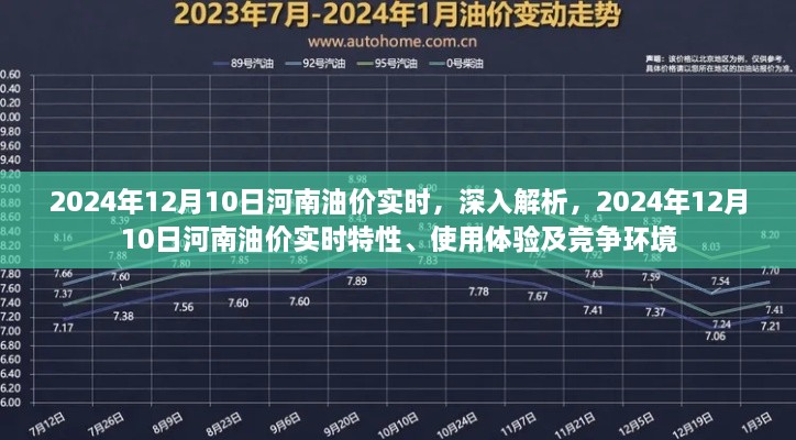 深度解析，2024年12月10日河南油价实时特性、体验与竞争环境