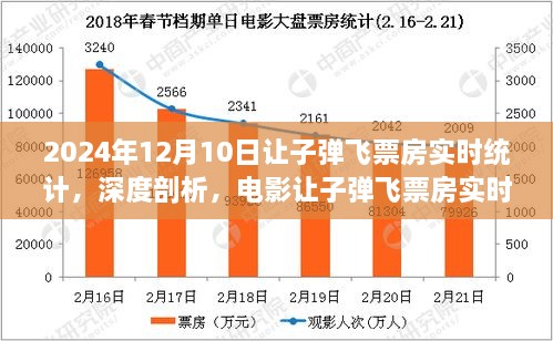 让子弹飞票房深度剖析，实时统计背后的意义与争议