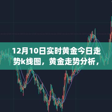 黄金市场动向解析，今日K线图解读与实时走势分析（12月10日更新）