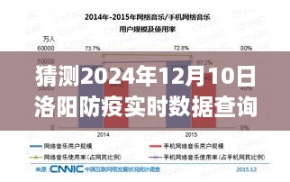 洛阳防疫数据之旅，实时查询系统评测与未来预测