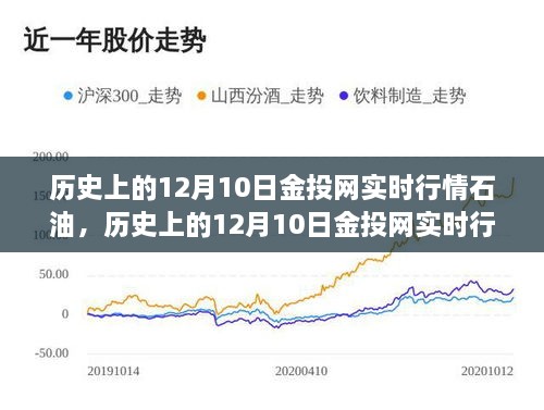 历史上的12月10日金投网石油实时行情分析与市场动态趋势探讨