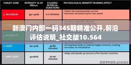 新澳门内部一码345期精准公开,前沿评估说明_社交版10.564