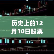 历史上的12月10日股票实时买入技巧口诀，策略解析与案例分析回顾