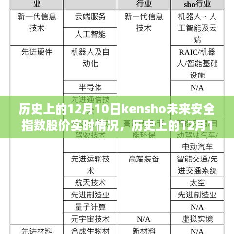 历史上的12月10日Kensho未来安全指数股价实时探析，波动背后的观点与争议