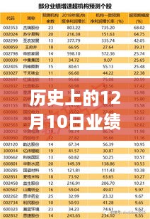 历史上的12月10日业绩发布会实时听指南，如何在线收听业绩发布会的精彩内容？