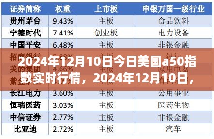 美国A50指数实时行情下的自然美景之旅，探寻内心平和与宁静