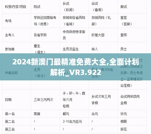 2024新澳门最精准免费大全,全面计划解析_VR3.922