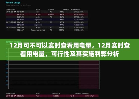 12月实时查看用电量，可行性、实施利弊分析