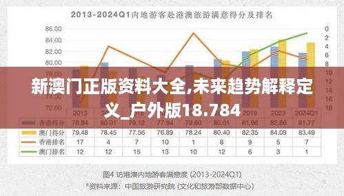 新澳门正版资料大全,未来趋势解释定义_户外版18.784