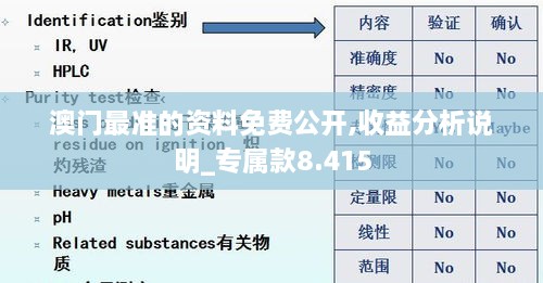 澳门最准的资料免费公开,收益分析说明_专属款8.415