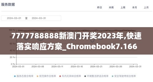 7777788888新澳门开奖2023年,快速落实响应方案_Chromebook7.166