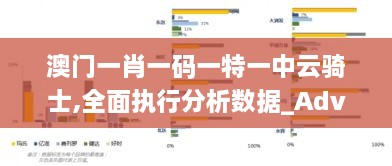 澳门一肖一码一特一中云骑士,全面执行分析数据_Advance14.186