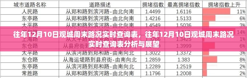 往年12月10日观城周末路况实时查询表分析与展望，路况分析与展望报告揭秘周末交通状况变化及未来趋势预测。