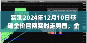 黄金岁月，预测2024年黄金价格走势，与友共话未来金价趋势