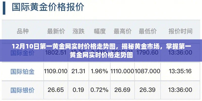 揭秘黄金市场走势，第一黄金网实时价格动态解析