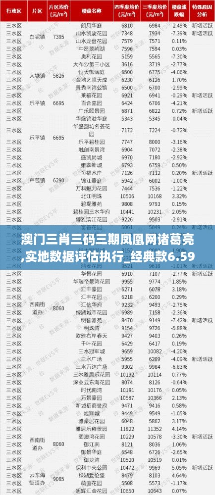 澳门三肖三码三期凤凰网诸葛亮,实地数据评估执行_经典款6.592