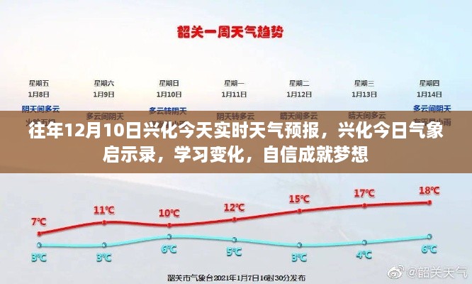 兴化今日天气预报及气象启示录，学习变化，自信成就梦想之路