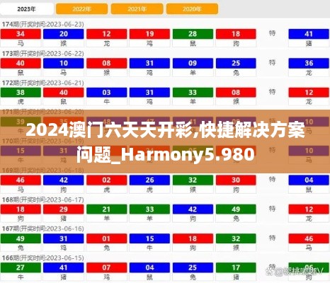 2024澳门六天天开彩,快捷解决方案问题_Harmony5.980