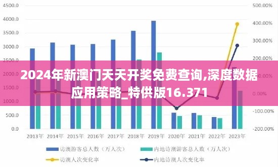 2024年新澳门天天开奖免费查询,深度数据应用策略_特供版16.371