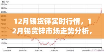 12月锡货锌行情深度解析，市场走势、多方观点与实时行情探讨