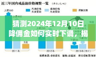 揭秘小巷特色小店，预测与体验2024年佣金下调的味蕾盛宴！