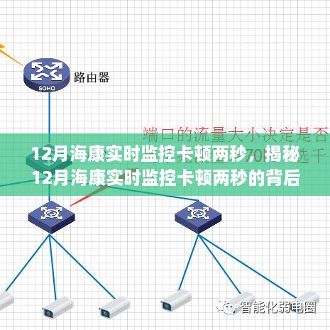 揭秘海康实时监控卡顿两秒的背后原因及解决方案，卡顿分析与优化策略