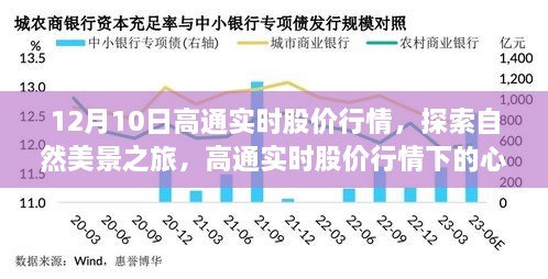 高通实时股价行情下的自然美景探索与心灵宁静日