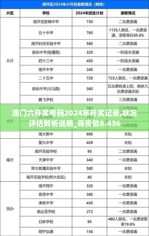 澳门六开奖号码2024年开奖记录,状况评估解析说明_尊贵款8.436