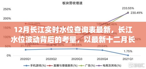 最新十二月长江实时水位查询表，波动背后的考量与解析