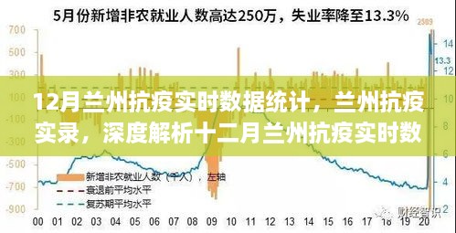 深度解析，兰州十二月抗疫实录与实时数据统计